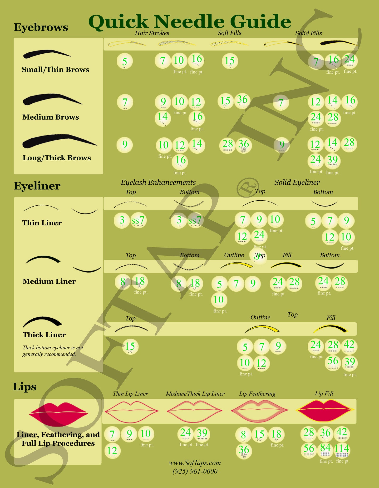 Needle Chart Small